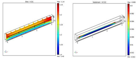 CAPCOM allows engineers to predict corrosion conditions in difficult-to-inspect cased pipeline segments