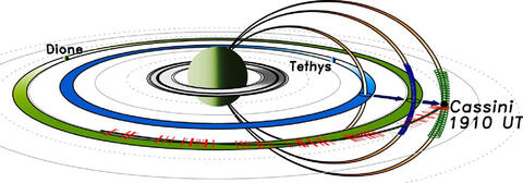 Cassini "Butterfly" Pitch Angle