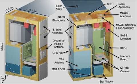 Diagram showing the layout of the SwRI-designed CubeSat Imaging X-Ray Solar Spectrometer (CubIXSS)