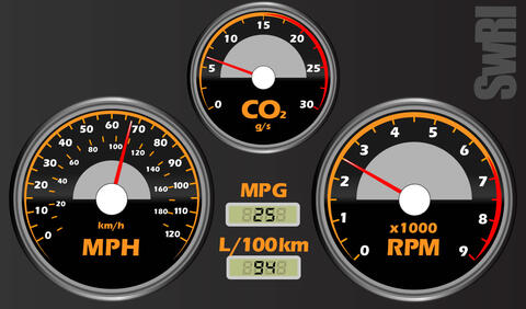 ITSWC Instrument Panel