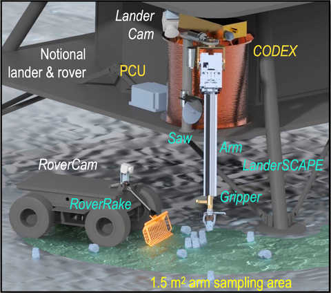 DIMPLE instrument suite shown with a notional lander/rover