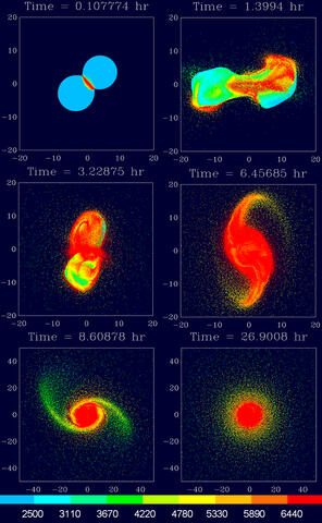 Shown is an off-center, low-velocity collision of two protoplanets