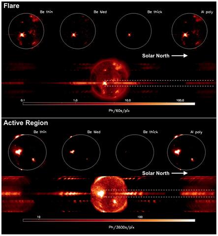 Flare simulations of what the CubIXSS imaging spectrometer will see during one minute of a solar flare (top) and over one hour from an active region