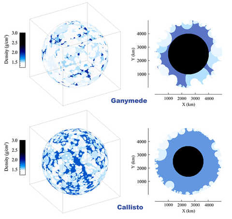 Graphic showing Ganymede and Callisto interior density structures 