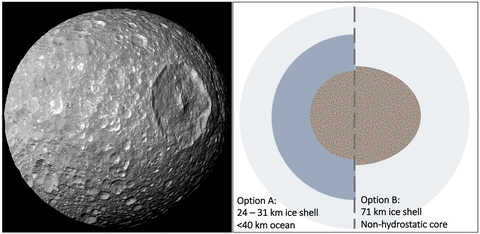 Saturn moon Mimas and a graph of two options of its geology
