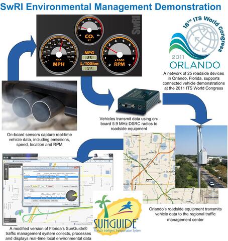 ITSWC infographic