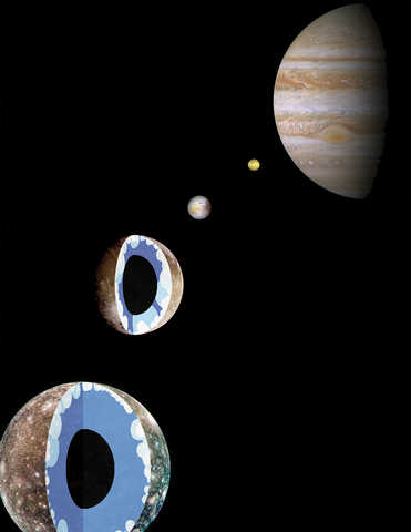 Jupiter (right) and the Galilean satellites (right to left) Io, Europa, Ganymede, and Callisto.