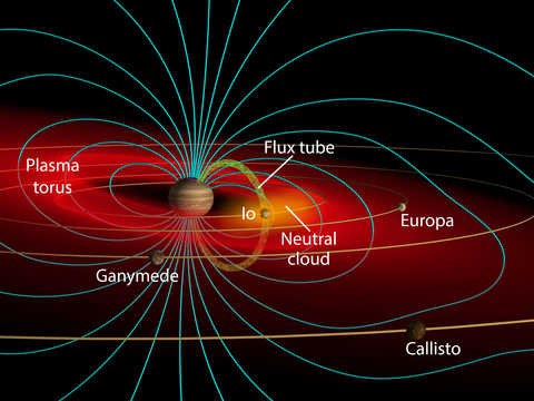 Diagram of flybys of the Jupiter moon by NASA's Juno spacecraft