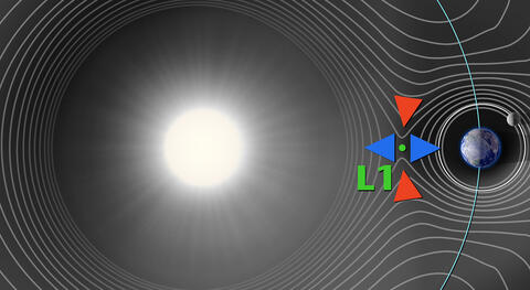 Diagram showing solar winds between the Sun and Earth