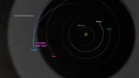 graphic shows a top-down view of the solar system indicating the Lucy spacecraft’s trajectory