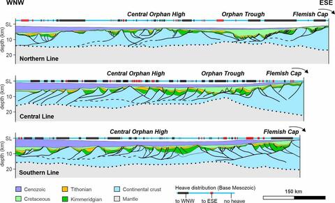 Computer chart readings from the Orphan Basin