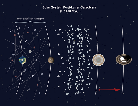 Before and after planet migration