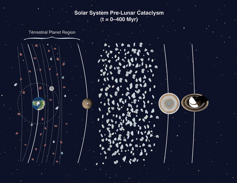 Before and after planet migration