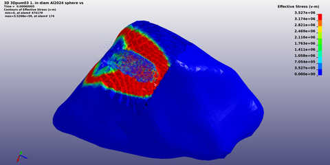3D image of a rock with colors indicating stress points. Blue is low and red is high.