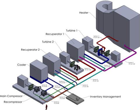 a 10 MWe (megawatt electric) pilot plant for demonstrating supercritical carbon dioxide (sCO2) power cycles