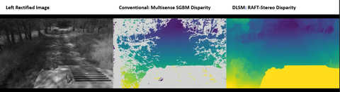(left) shows how a conventional camera sees an off-road trail. (middle) shows a lidar image of same trail. (right) shows a stereovision disparity map based on SwRI’s algorithms