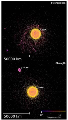Comparison of simulations