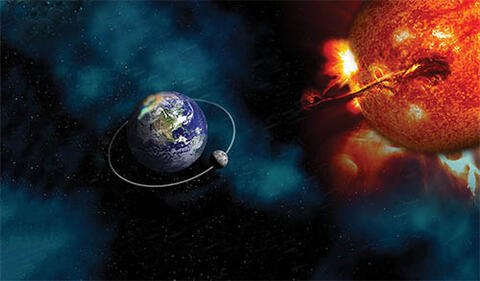 The Earth, Sun and Moon in space