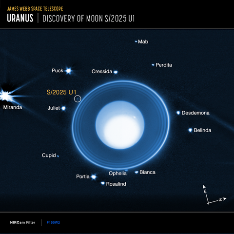 Diagram of the discovery of new Uranus moon S/2025 U1