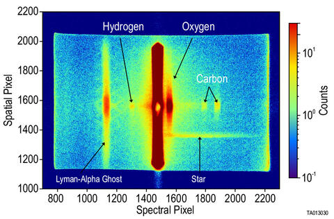 Graph of outgassing of water from the SwRI-led Ultraviolet Spectrograph aboard ESA's Jupiter Icy Moons Explorer (Juice) spacecraft