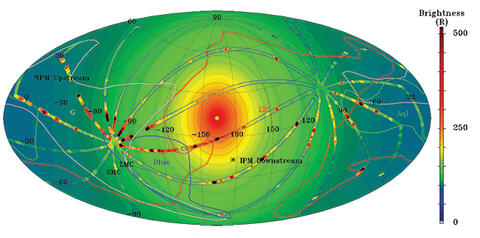 This false-color map illustrates the Sun-dominated Lyman-alpha component in orange as it fades to reveal the faint background UV light emitted by the Milky Way.