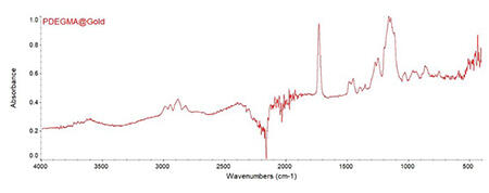 FTIR of PDEGMA fabricated on gold surface
