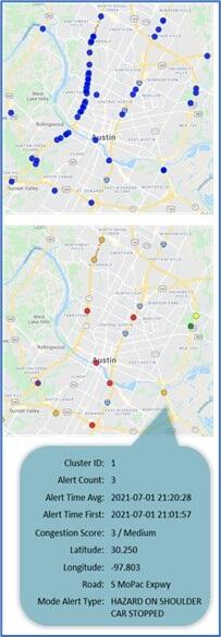 Before and after of clustered, weighted data providing actionable insights