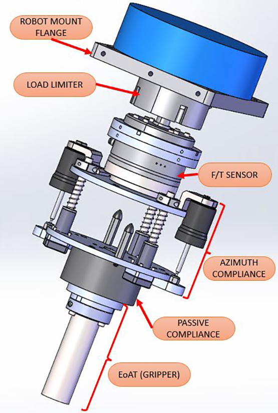 Improving Robotic Assembly Capability with Compliant End Effectors, 10 ...