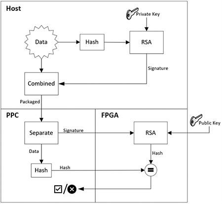 signature verification process diagram