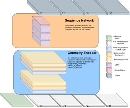 Illustration of updated model architecture 