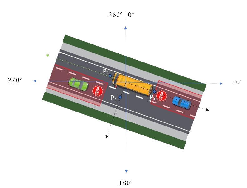 Diagram of stop bar offset calculation
