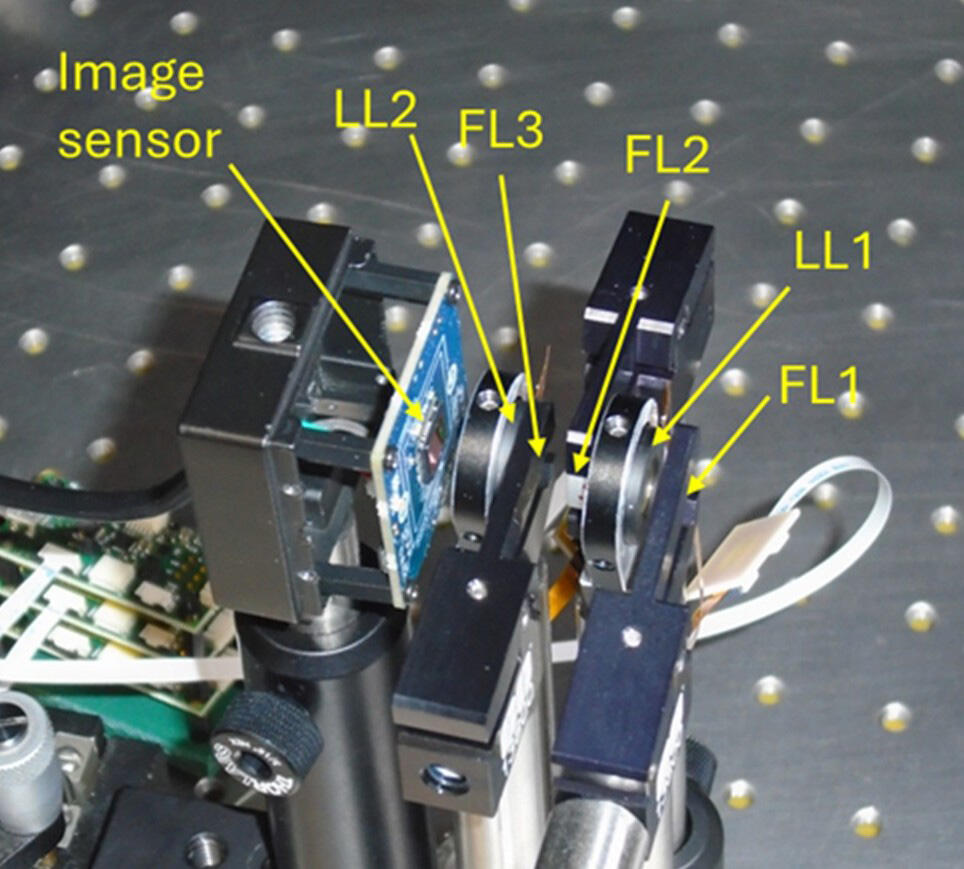 Photo of the test fixture with the different components indicated