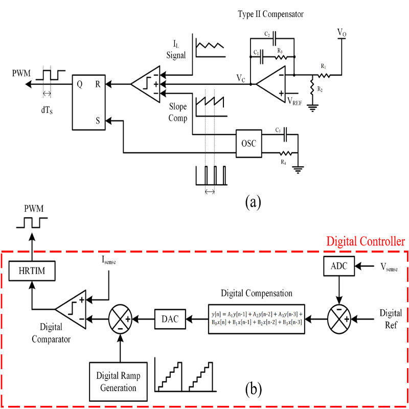 Graph of analog implementation of peak-current mode