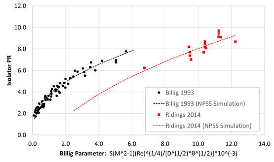 npss simulation graph showing isolator performance