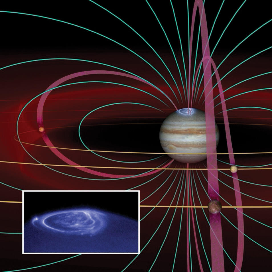 Jupiter’s moon Io (left corner of image) is connected to Jupiter (upper right of image) through the planet’s magnetic field