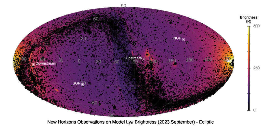 SwRI-developed Alice spectrograph map depicts the relatively uniform brightness of the Lyman-alpha background with black dots representing approximately 90,000 known UV-bright stars in our galaxy.