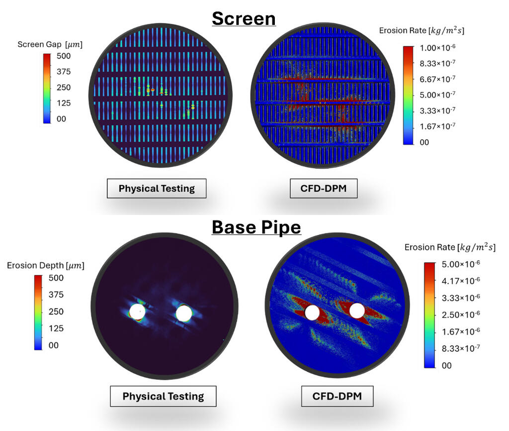Two graphics for each catagory, Screen and Base Pipe, Screen on top and Base Pipe below.