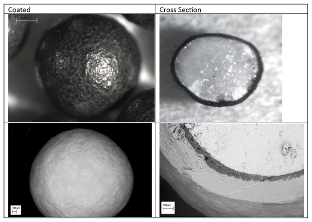 Four images in two column each having two rows for images of coating and cross section