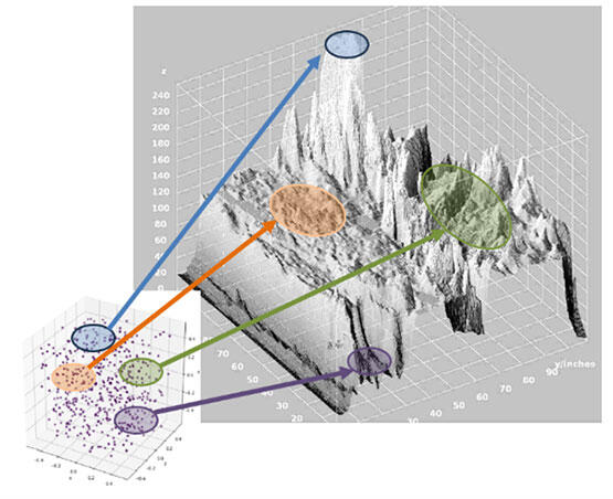 A graph showing cognitive adapative sampling.