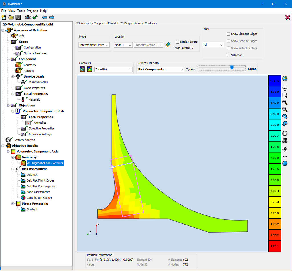 Graph scale represents fracture risk probability, with red highlighting the regions most susceptible to fracture