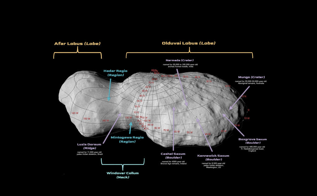 Image of Donaldjohanson asteroid with labels