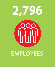 Employees, 2796
