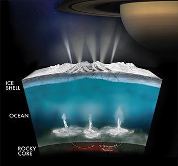 Enceladus diagram