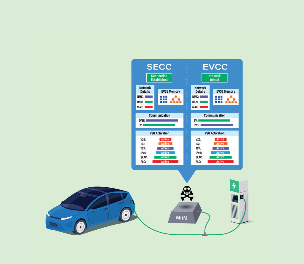 Graphic of process of EV charging