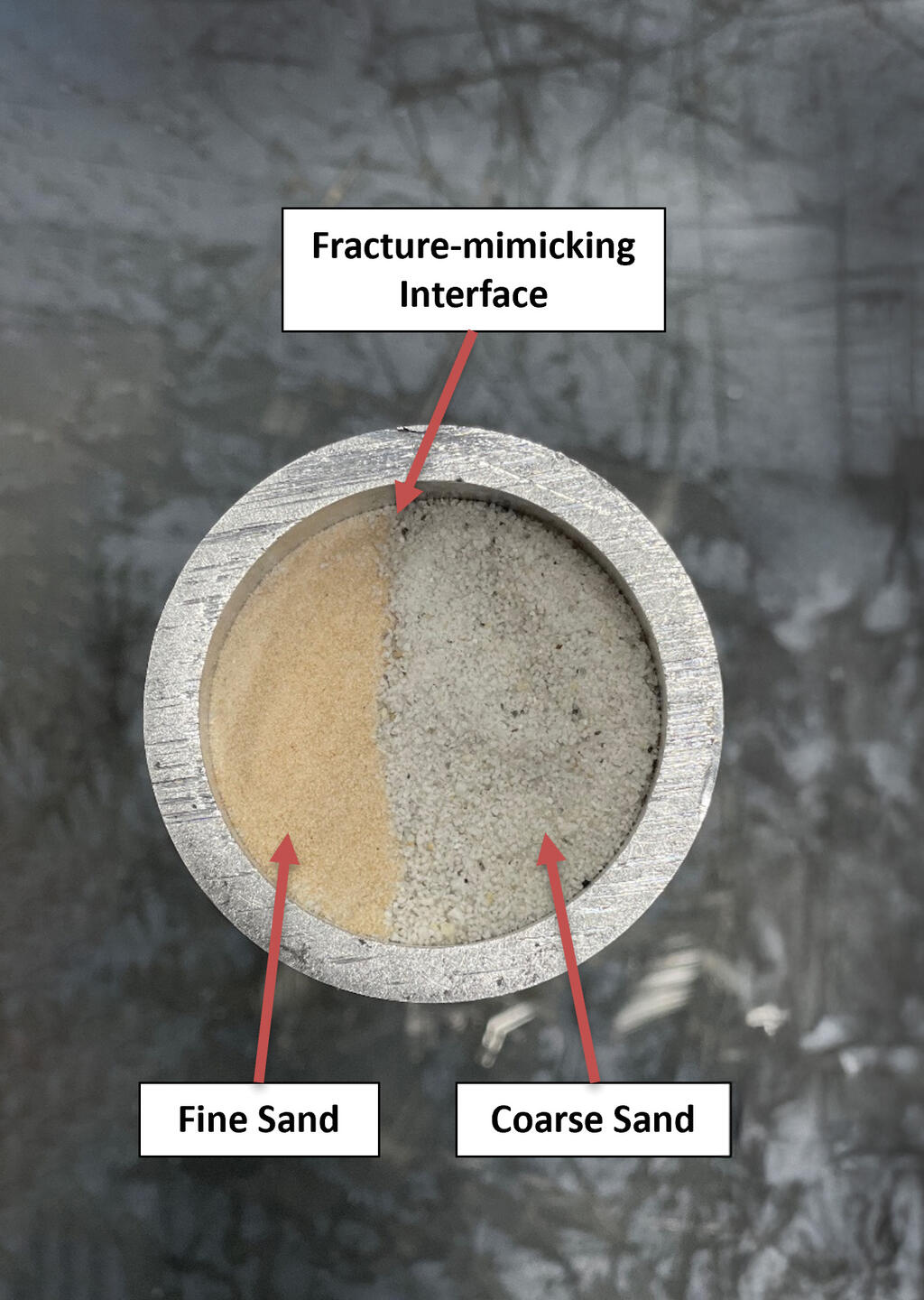 Bowl with Fine sand (left) and Coarse Sand (right) in the middle fracture-mimicking interface