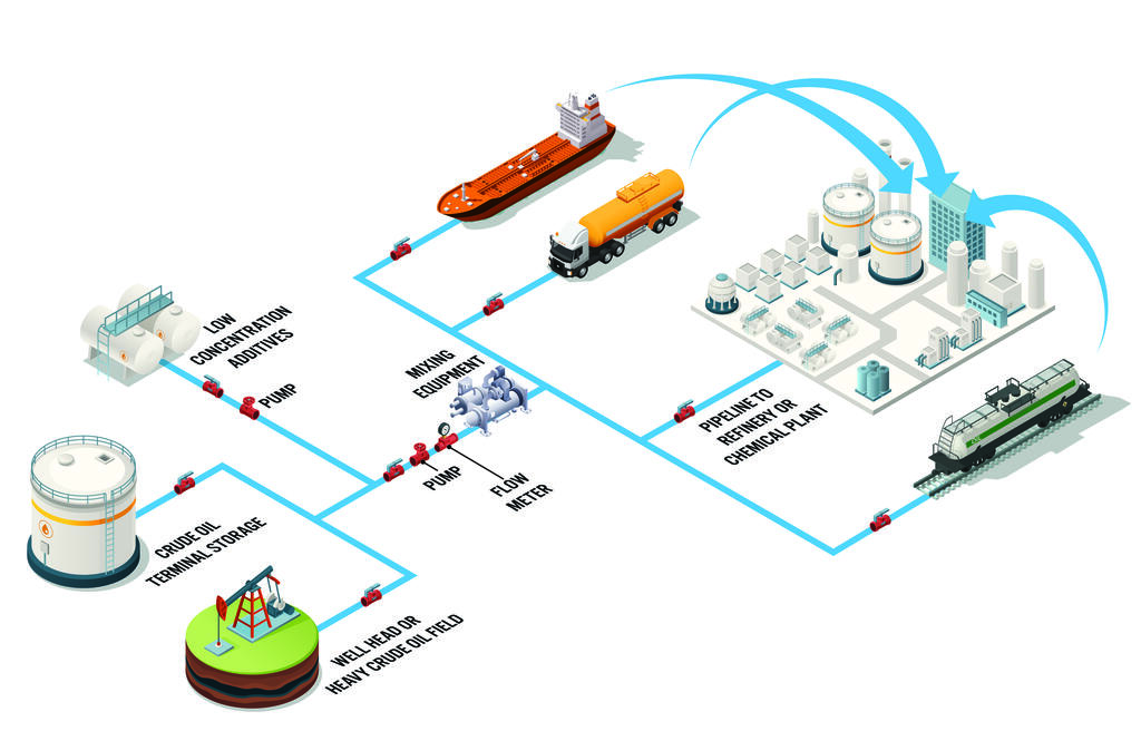 Graphic map of the transportation of heavy crude oil