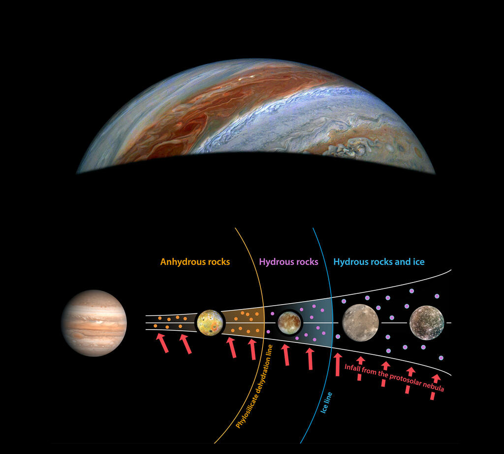 Image of Jupiter with graphic illustration of moons and rocks surrounding the planet with labels
