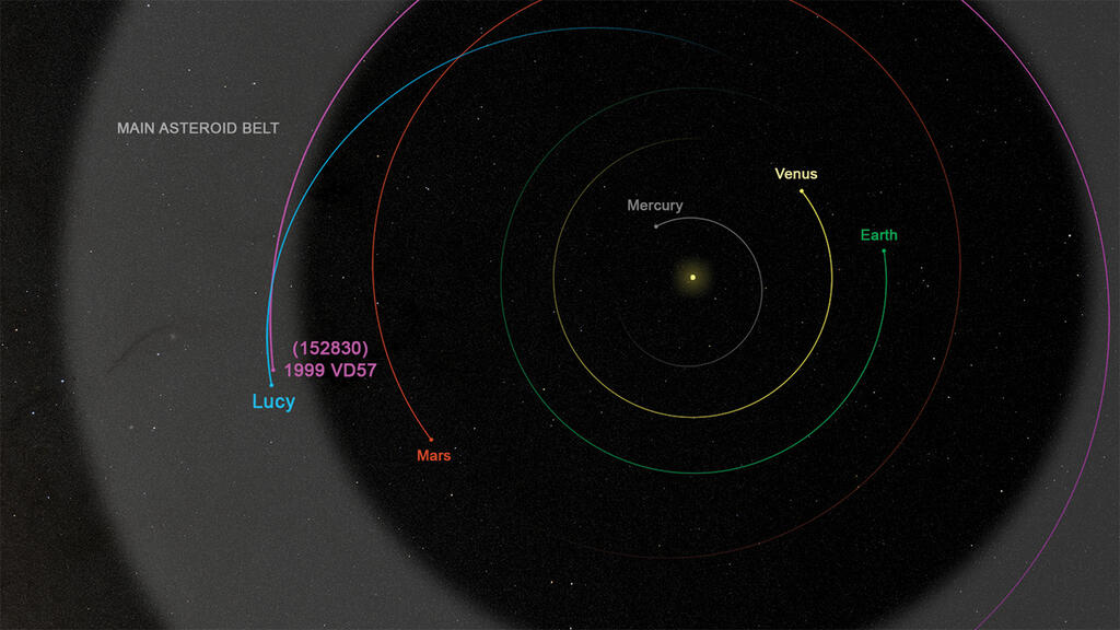 Lucy spacecraft’s trajectory shortly before the November 1 encounter