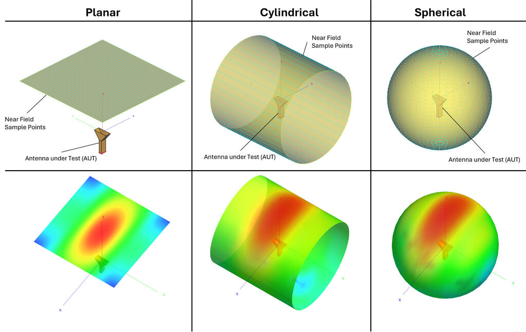 3D spherical data collection graphic with two rows 3 columns each demonstrating different spherical data 