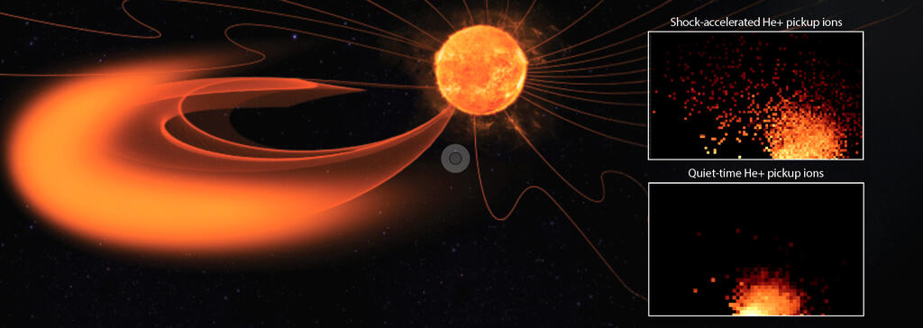 helium pickup ions are a wellspring of solar energetic particles, high-energy charged particles traveling at high speeds